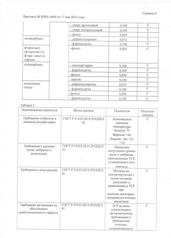 Регистрационное удостоверение Атлант