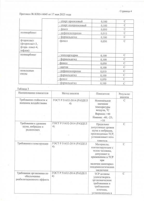 Регистрационное удостоверение Атлант